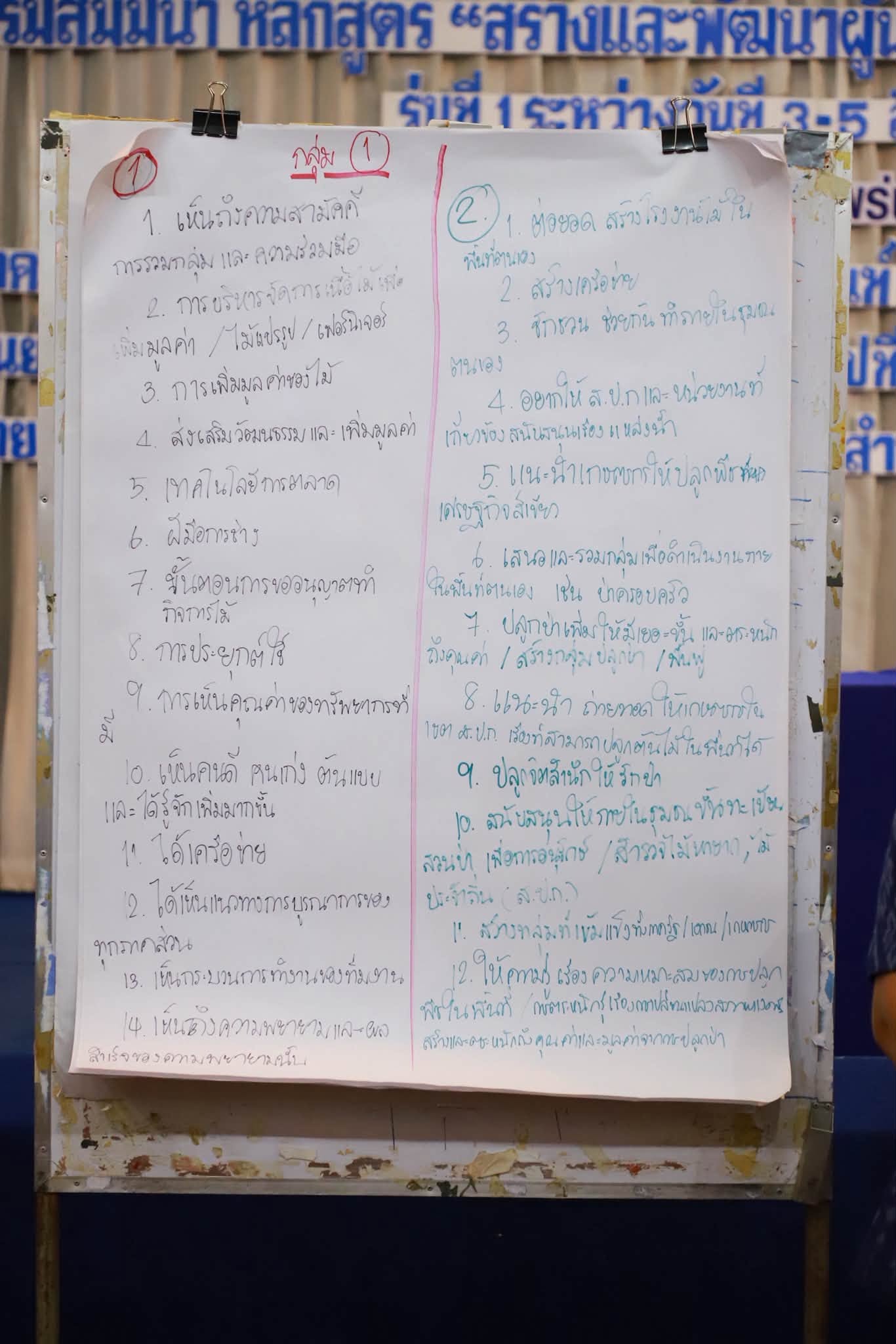 title - รองเลขาธิการ ส.ป.ก. ปิดสัมมนาฯ ดันวิสัยทัศน์ “สร้างสิทธิ เสริมทุน หนุนเกษตร” ยกระดับผู้นำเกษตรกรสู่ระบบเศรษฐกิจสีเขียว